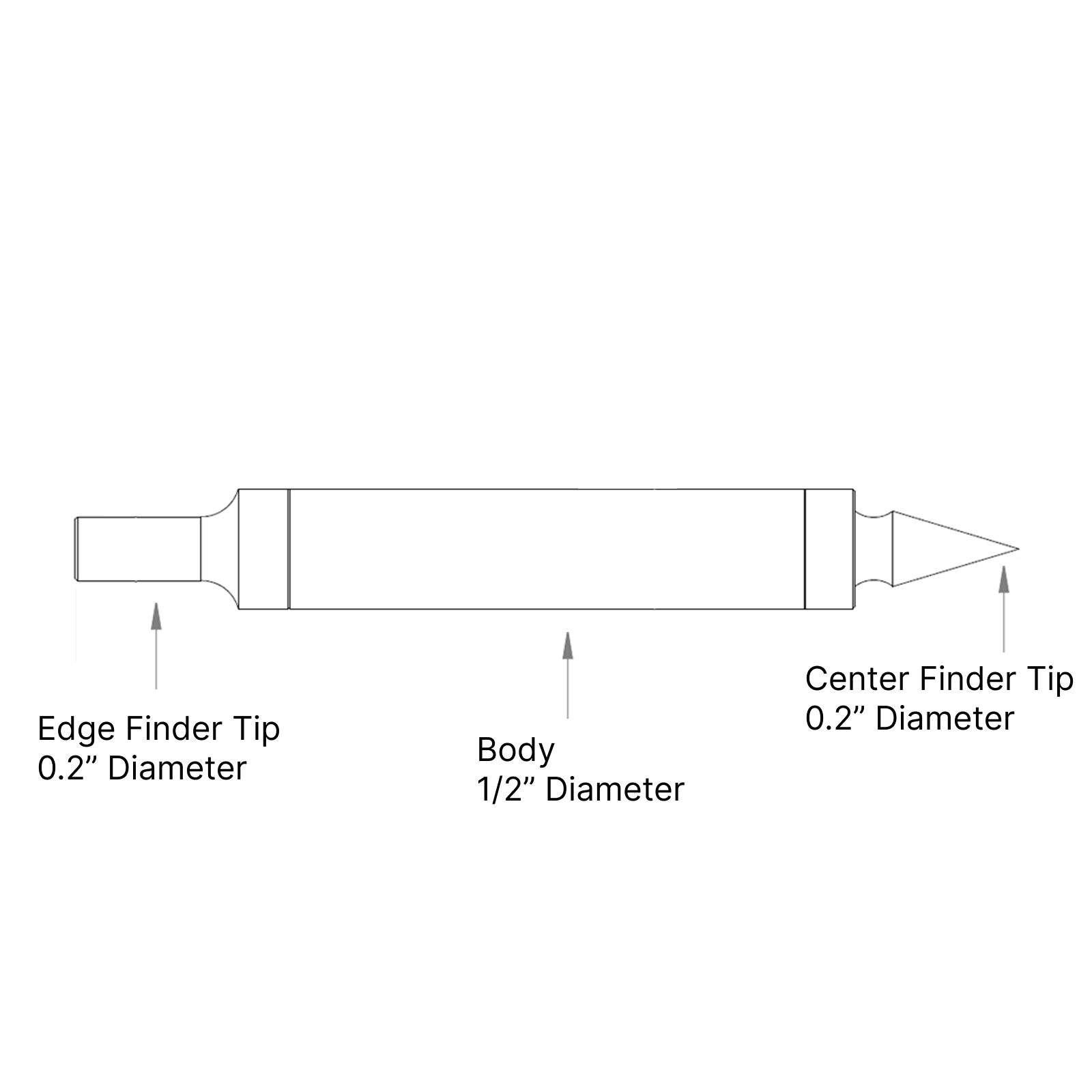 Combination Edge & Center Finders