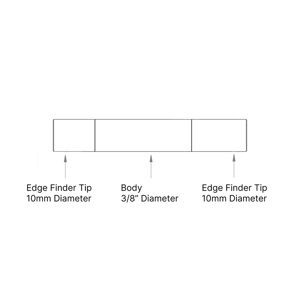 Edge Finders