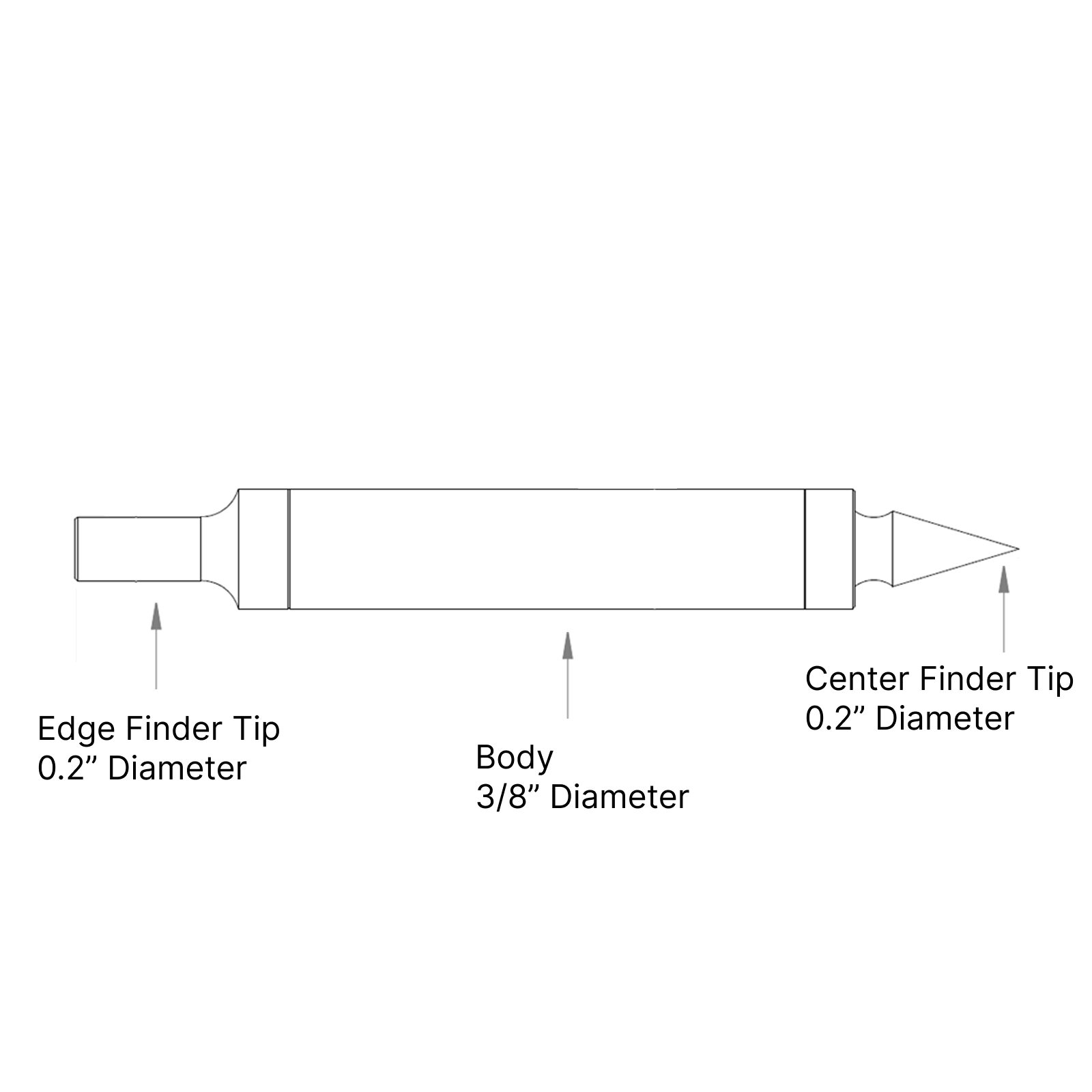 Combination Edge & Center Finders
