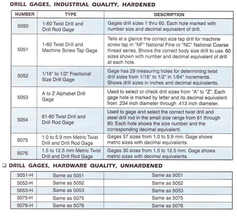 Drill Gages