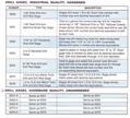 Drill Gages