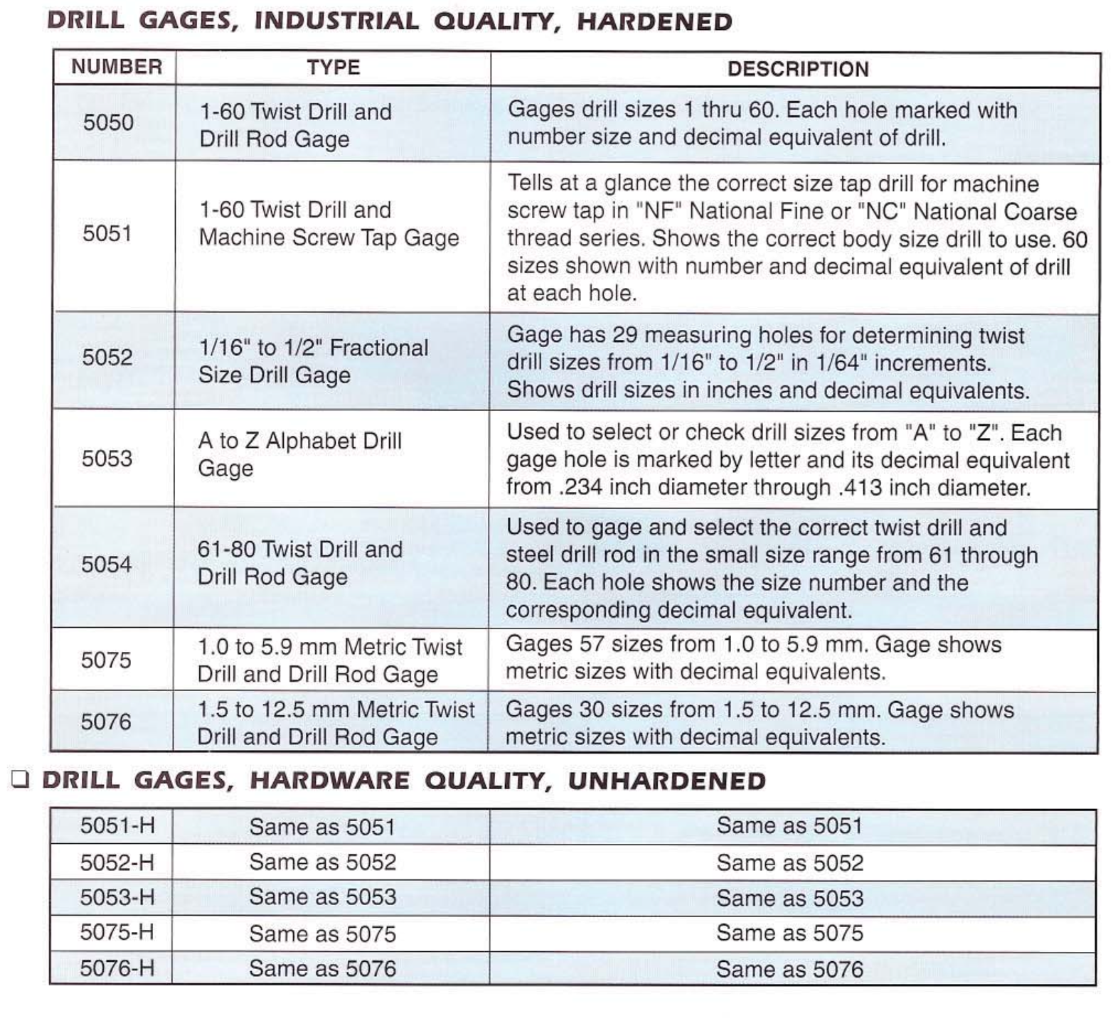 Drill Gages