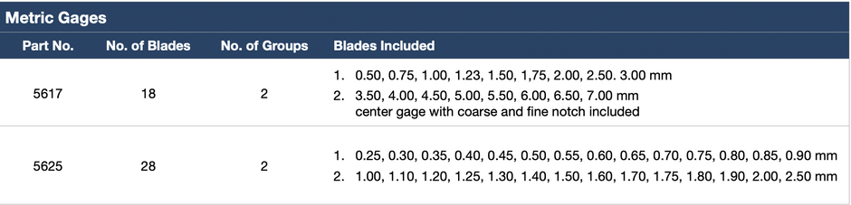 Screw Pitch Gages(Metric Gage)