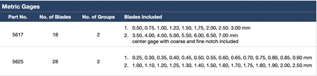 Screw Pitch Gages(Metric Gage)