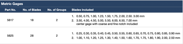 Screw Pitch Gages(Metric Gage)